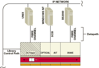 AML/J Multi-Host Architecture illustration