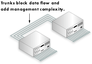 Blocked Mesh