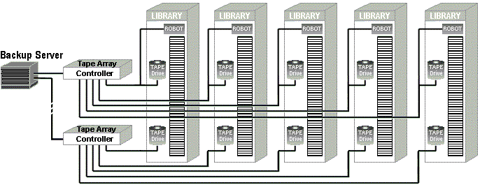 Multiple Drive Set - 5 libraries