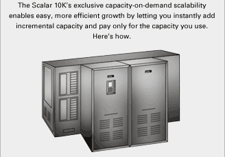 How Capacity on Demand Works